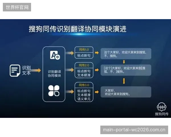 主流AI同传方案已实现低于200毫秒的端到端延迟，彻底解决了全球直播中字幕与画面不同步的顽疾